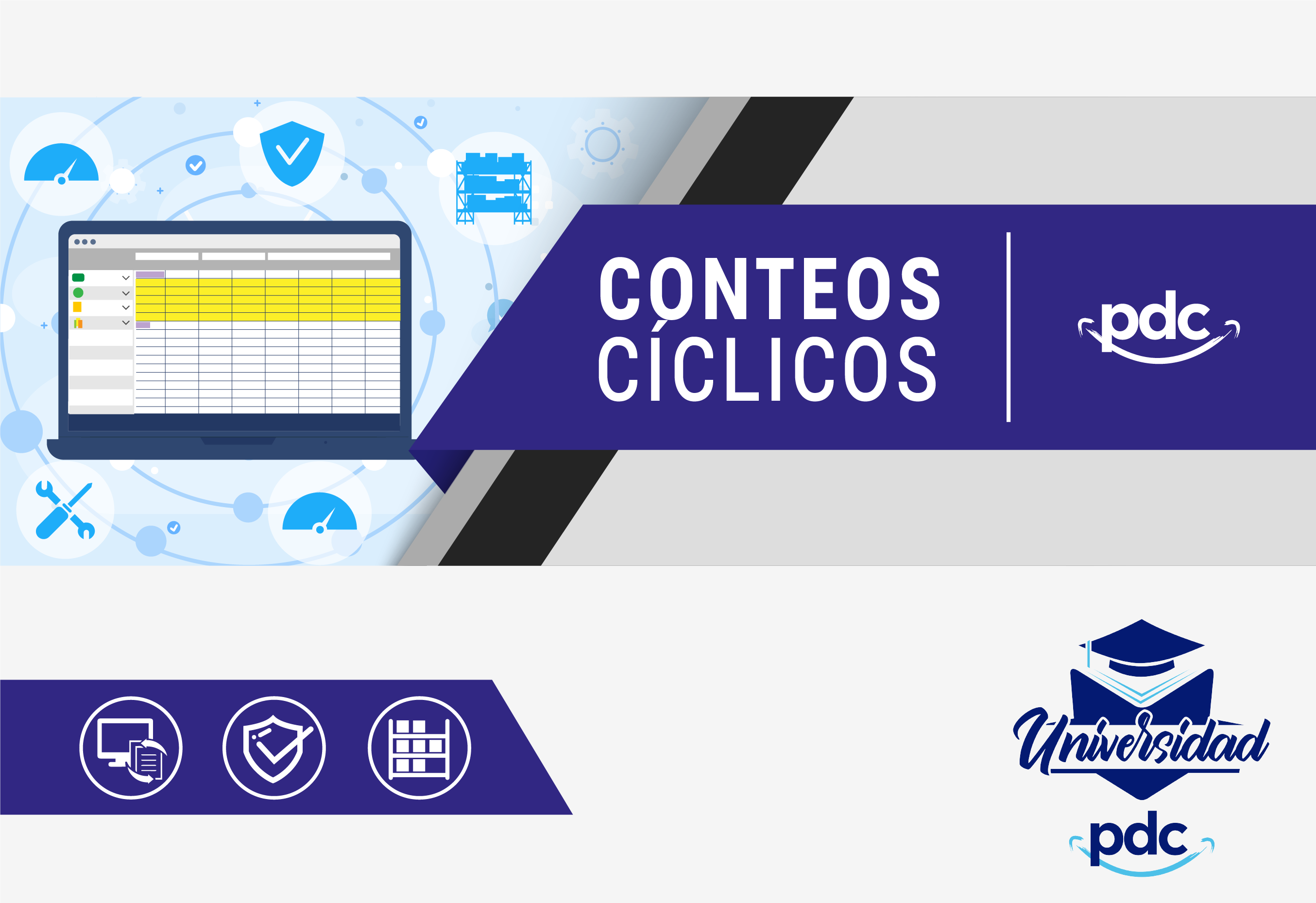 Conteos Cíclicos